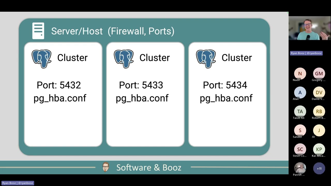 For Your Eyes Only Roles, Privileges, and Security in PostgreSQL 20250813 110407 Meeting Recording