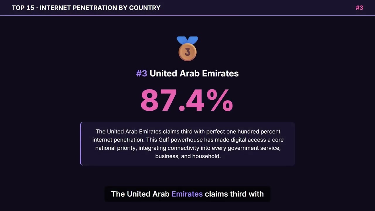 Top 3 Countries With 100% Internet: You Won't Believe #1