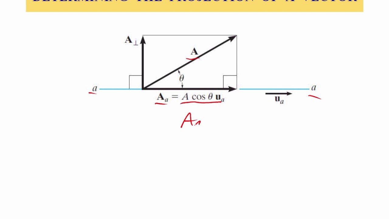 ME273: Statics: Chapter 2.9