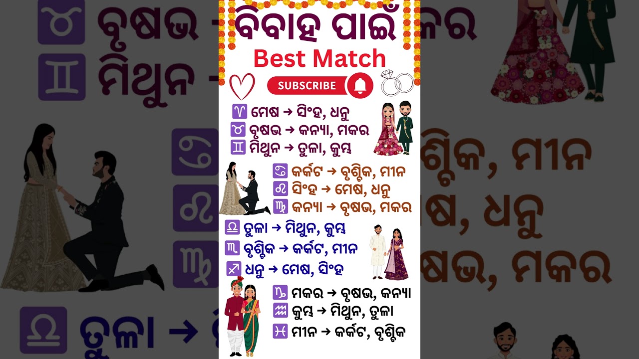 ଆପଣ ର ଶାଦି ପାଇଁ ପର୍ଫେକ୍ଟ ରାଶି ? 💕 Janantu Bhagya Purana Rahasya! #odiaastrology #odiashorts