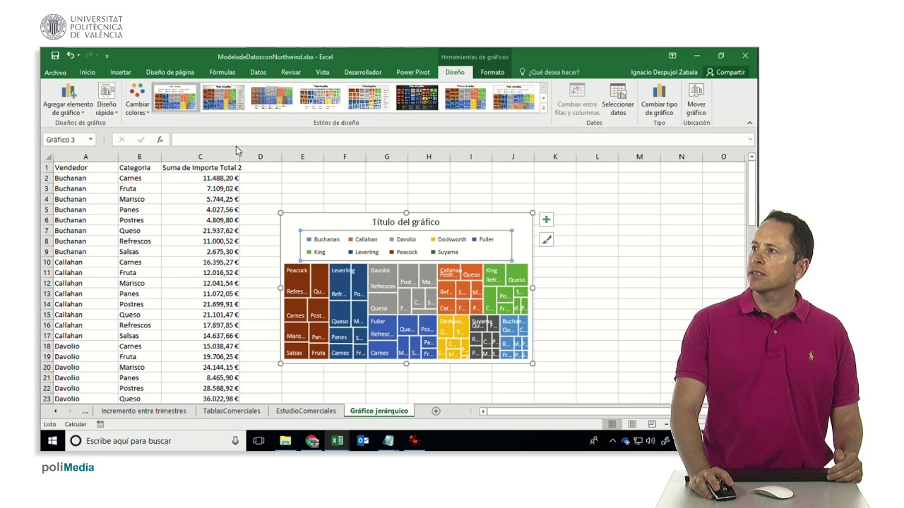 Excel. Gráficos de jerarquía. Convertir tabla en fórmulas OLAP |  | UPV