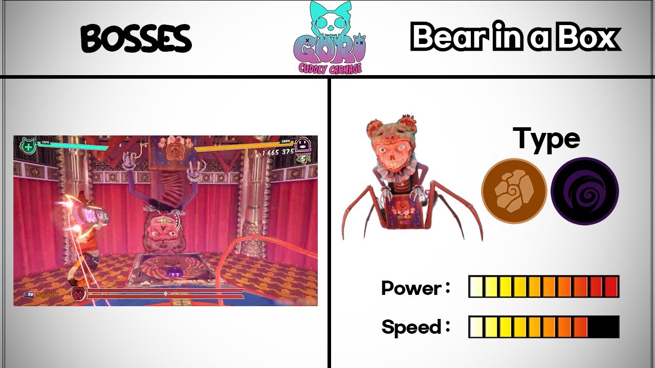 GORI Cuddly Carnage All Characters Book & Power Comparison🔥