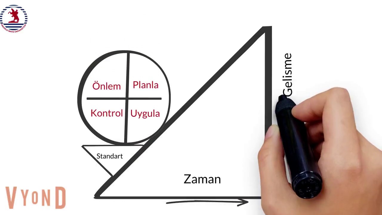 PUKÖ Döngüsü