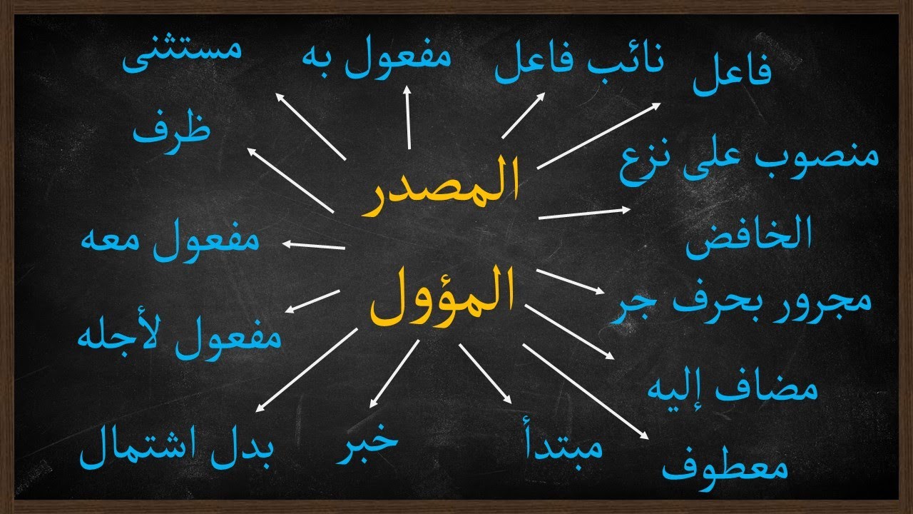 إعراب المصدر المؤول | مجالس نحوية |36|