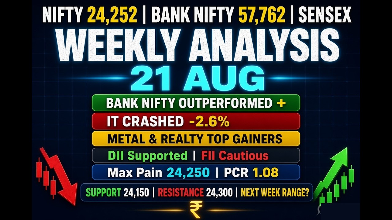 21 August full week review and next week analysis #nifty #banknifty #stockmarket
