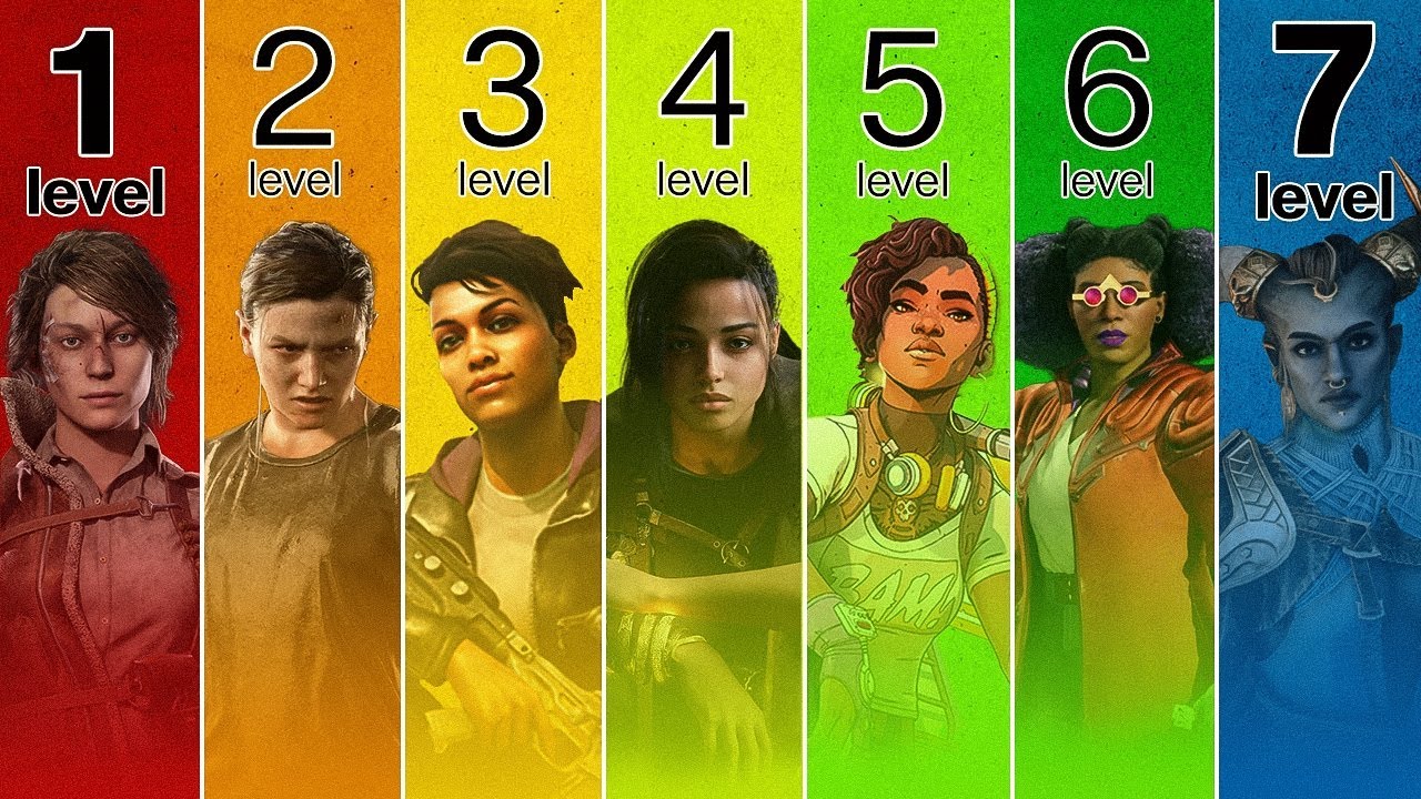 The 7 Levels of Woke DEI Gaming