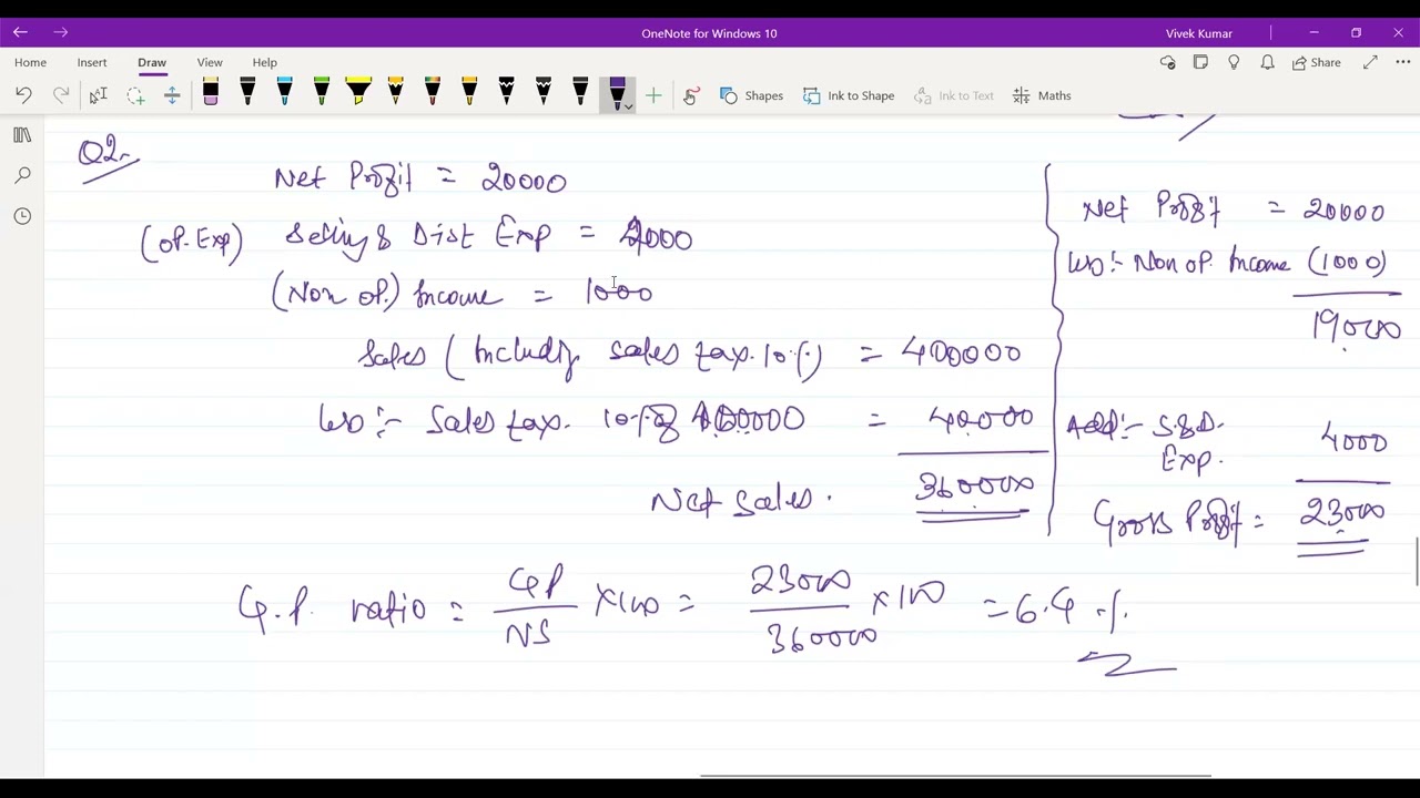 #4  Profitability Ratio ShortQ1-4 LongQ1-7 By Dr. Vivek Kumar