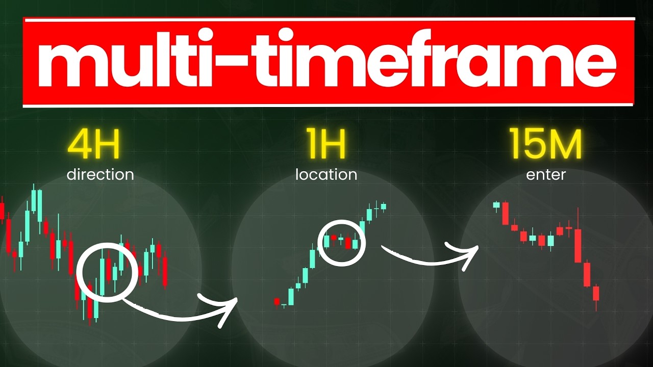 The only Multi-Timeframe Analysis Video Traders Should Watch Hindi