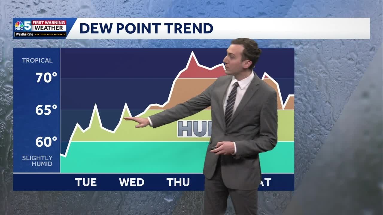 Few afternoon storms, sunny and less humid Tuesday in Vermont (08-03-26)