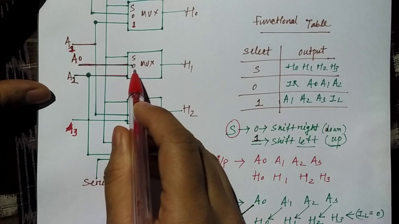 Hardware Implementation of Shift Operation | Hindi | Lec-20 | COA | Niharika panda
