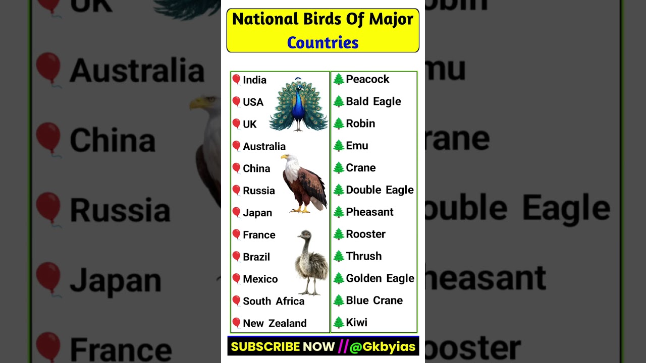 National birds of major countries|| #gk #education #short