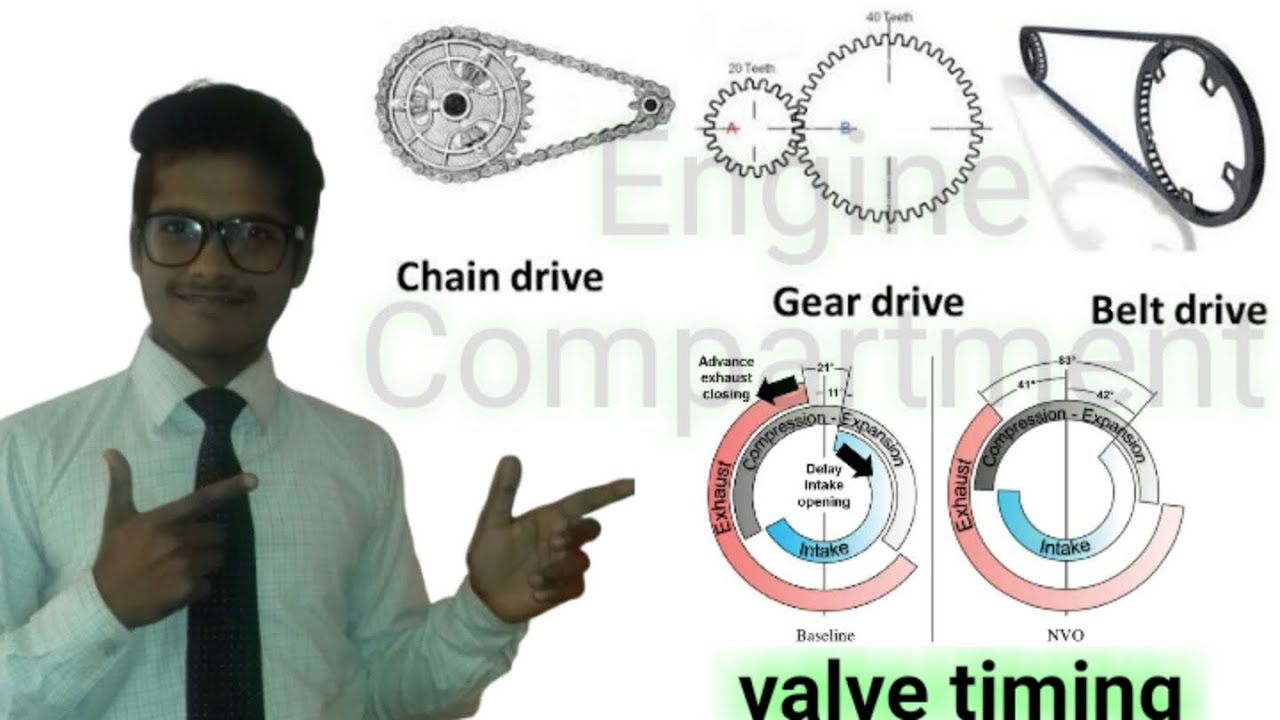 Learn valve timing (Engine Components) study for arun maurya