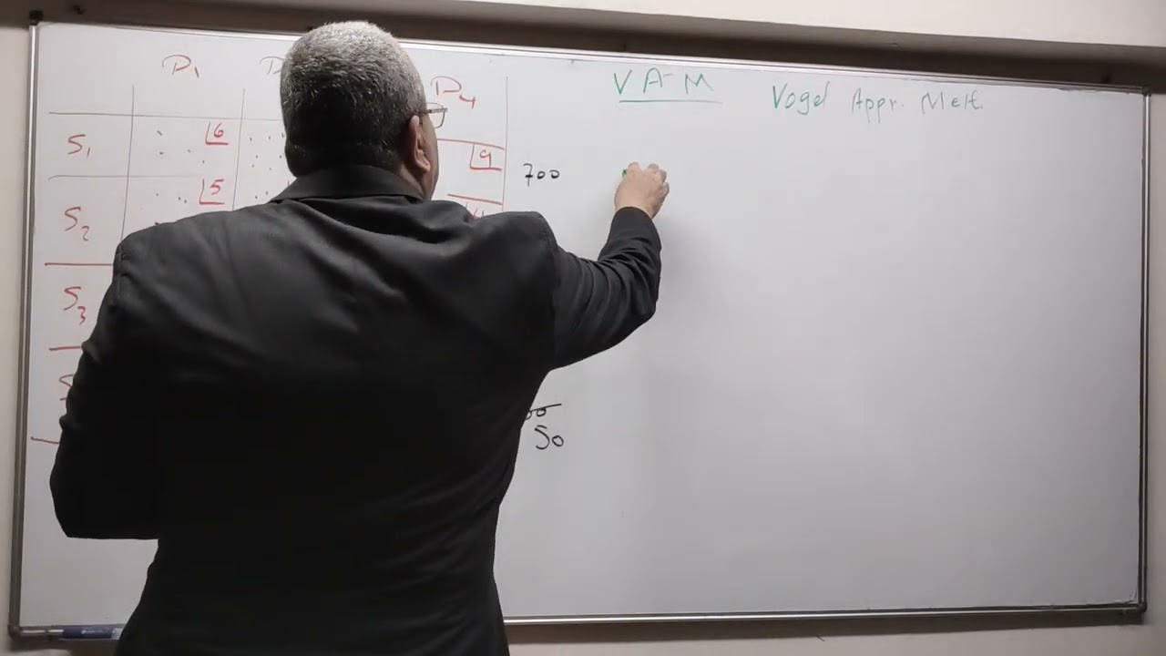 mat351, operation research,VAM,Vogel Approximation Method