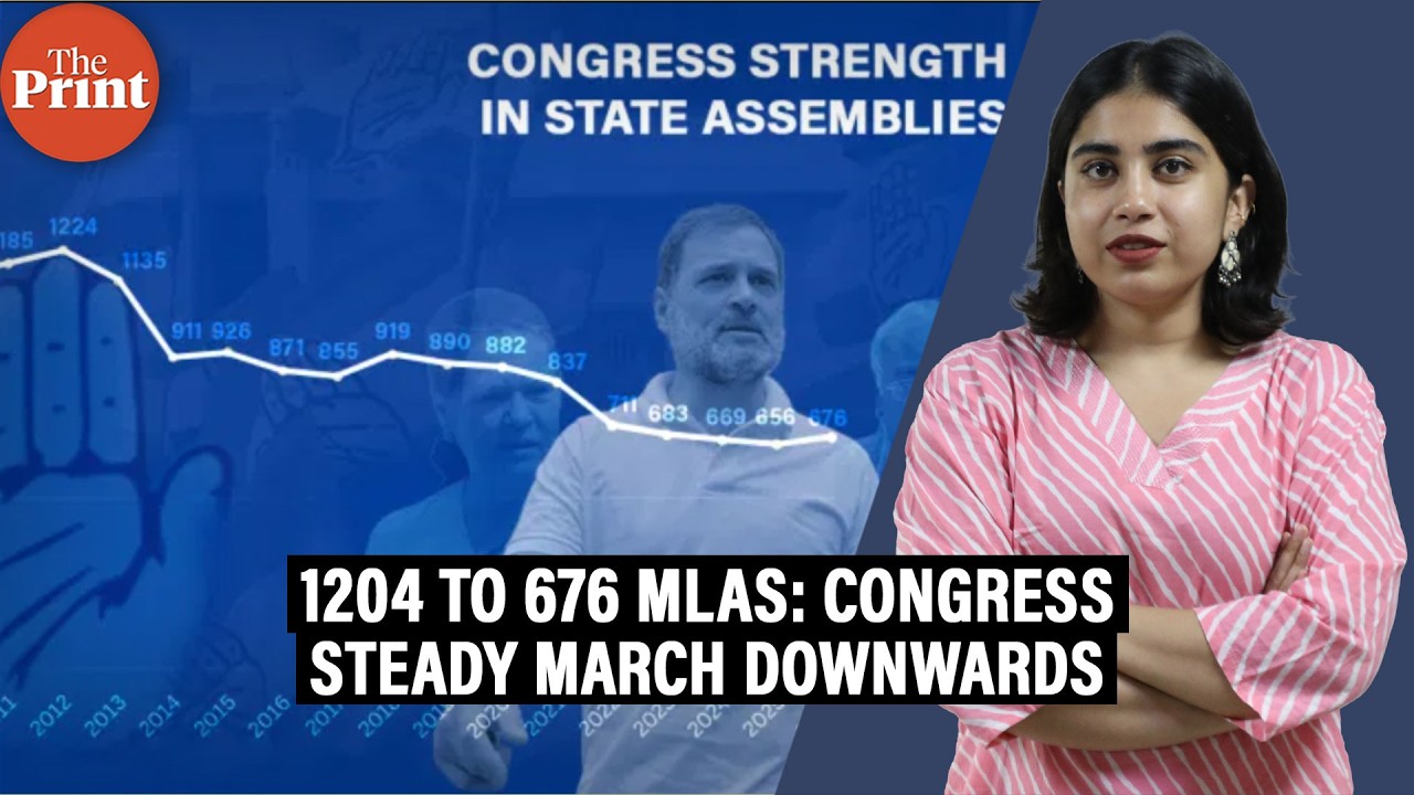 Congress now has about half the number of MLAs it had in 2008- It&rsquo;s a steady march downwards