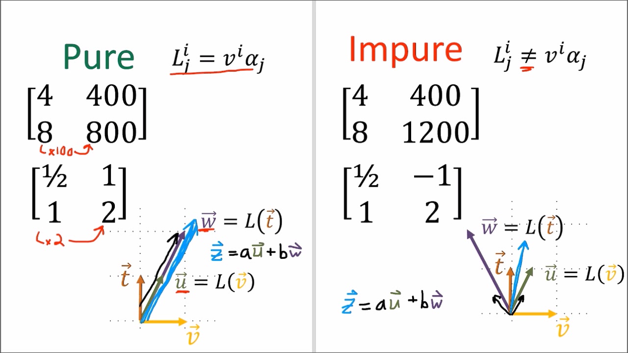 Tensors for Beginners 11: Linear maps are Vector-Covector Pairs