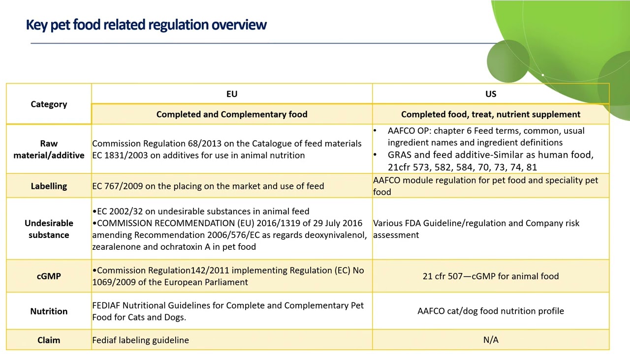 Cross-Industry Insights: Regulatory Affairs in Pet Food Manufacturing | Food Regulation Summit 2024