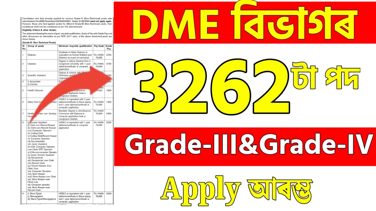 DME বিভাগৰ চাকৰি 2026 - Jobs in Assam | Assam jobs 2026 | Assam jobs vacancy 2026 |