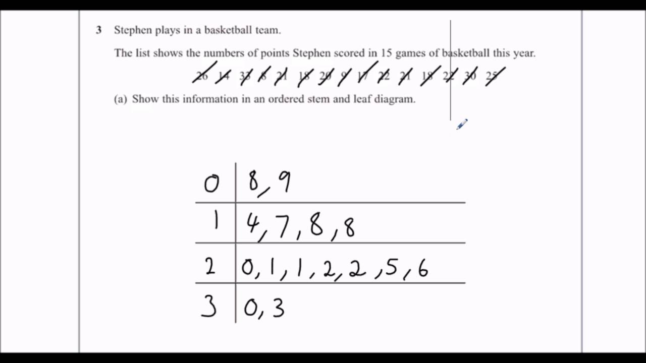 June 2016 Predicted Paper Question 3