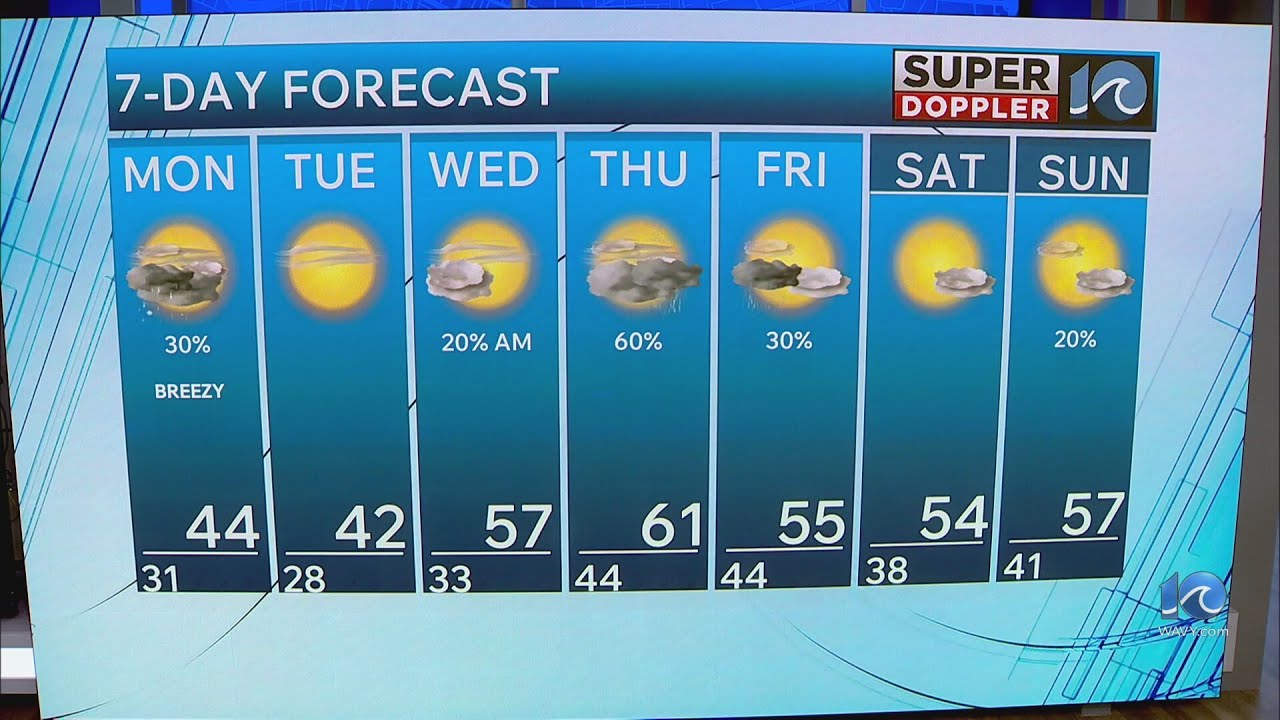 WAVY Weather Night Update | Feb. 22, 2026