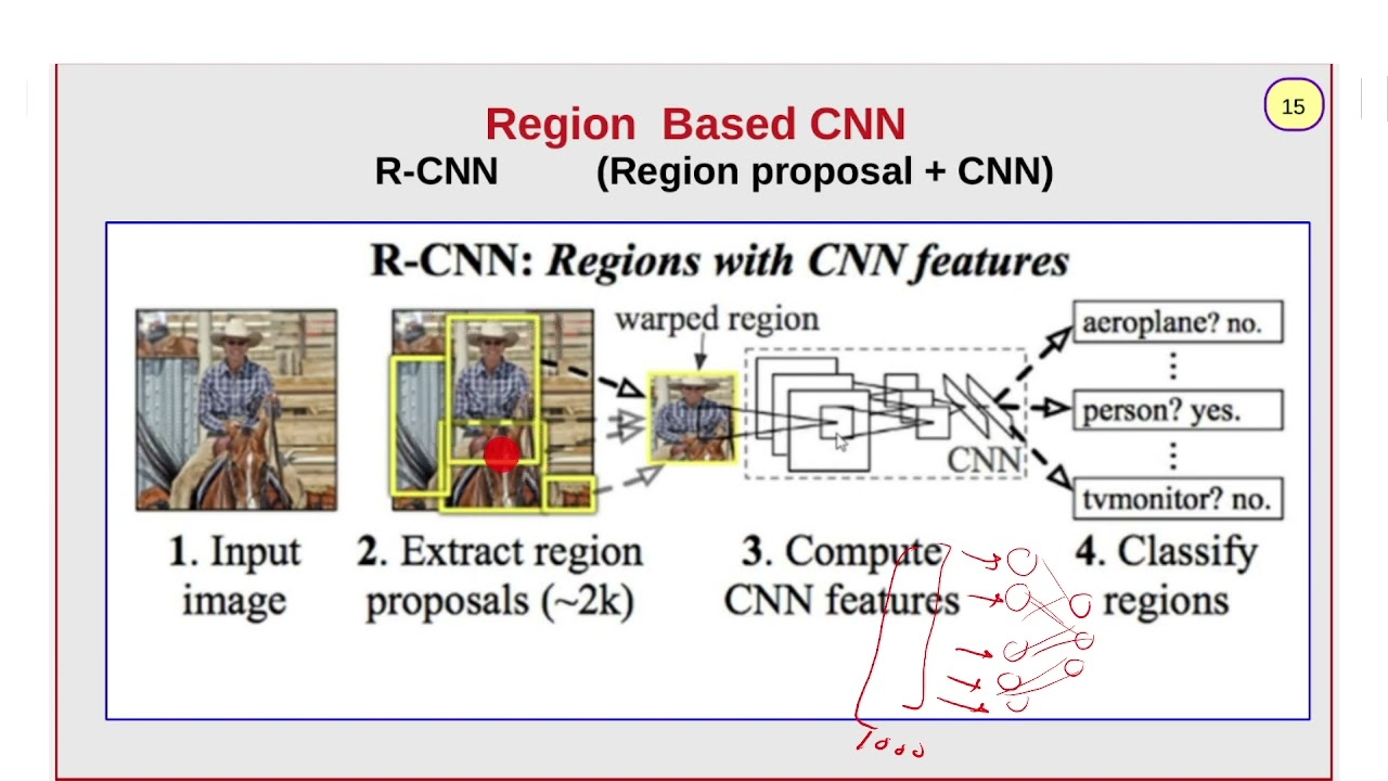 [1] RCNN and Fast RCNN