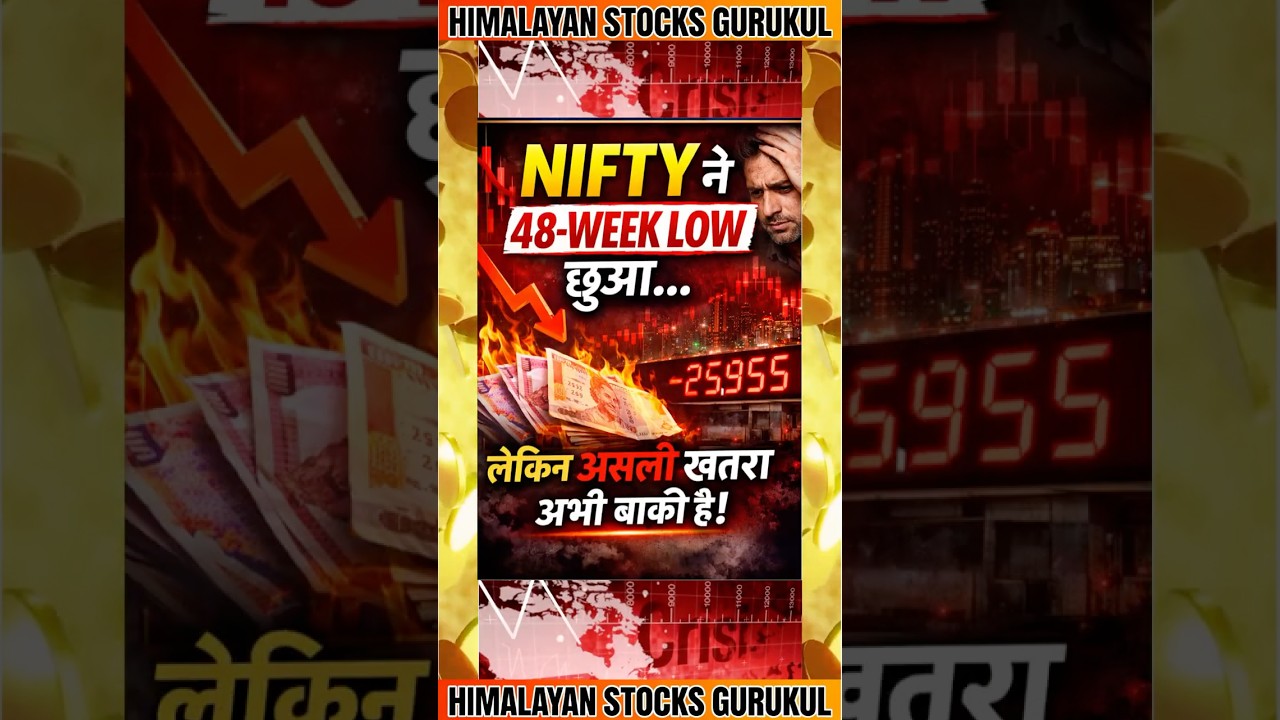 Nifty 23,000 टूटेगा? Institutions ने दिया बड़ा संकेत! | HSG Analysis