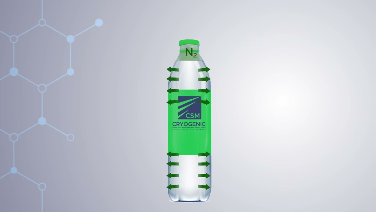 CSM NovoDoser LN2 Dosing Benefits