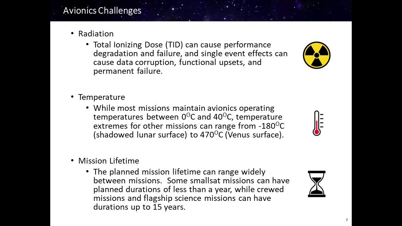 STMD Strategic Technology Plan: Advanced Avionics