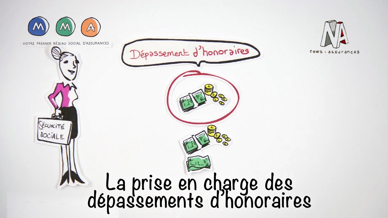 Comment ça marche? La prise en charge des dépassements d'honoraires?