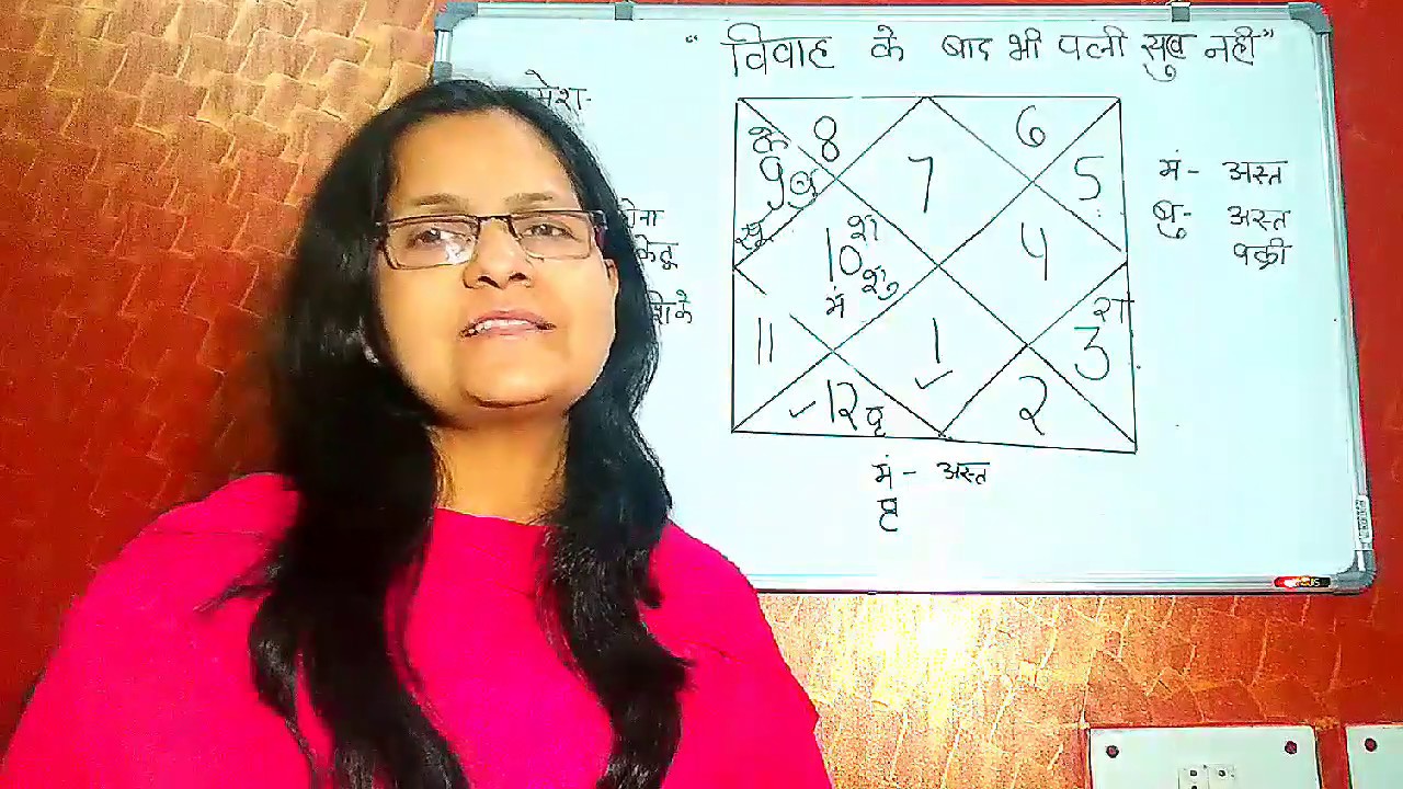 हो गया विवाह पर पत्नि सुख नही ||Must Watch|