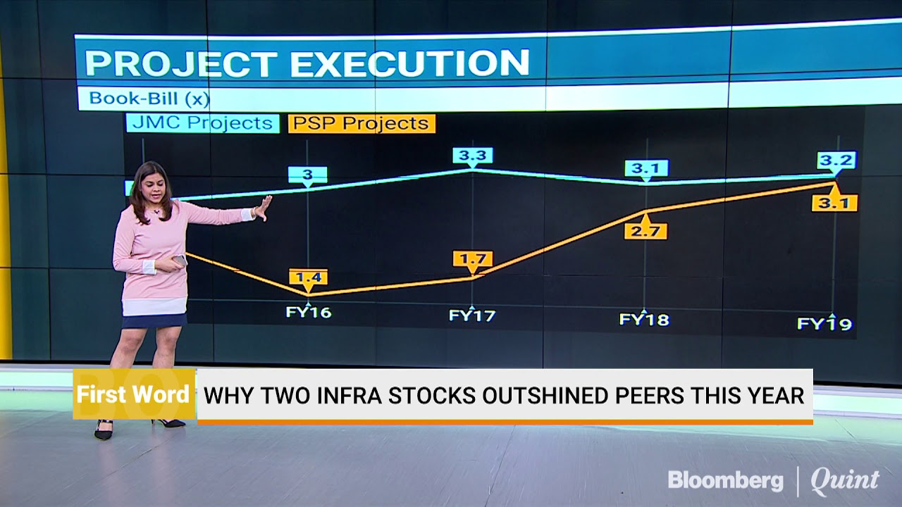 Why Stocks Of PSP Projects And JMC Projects Outperformed Peers This Year