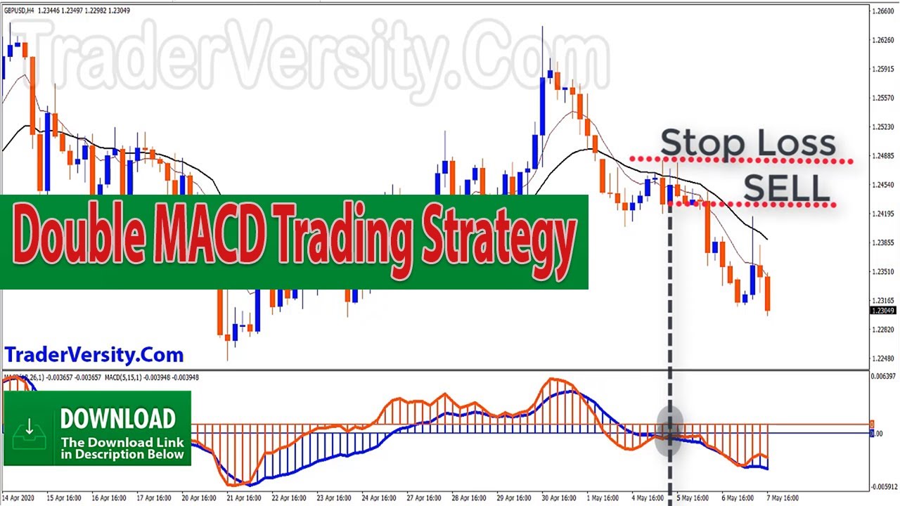 Double MACD Trading Strategy (Advanced Trading System)