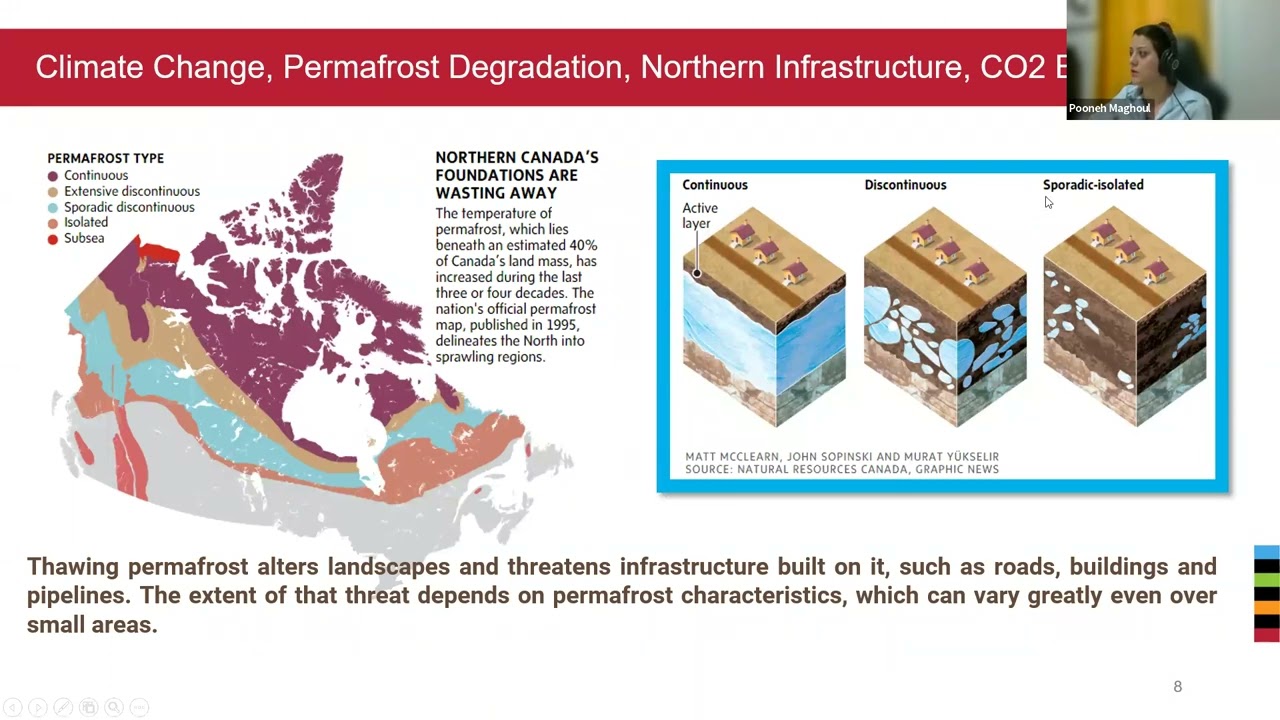 Toward a Digital Twin for Permafrost Management in the Context of Climate Change