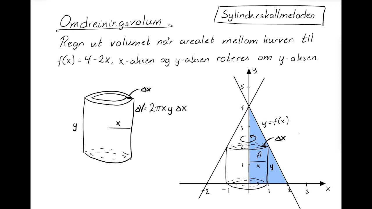 Hvordan finne volumet av et omdreiningslegeme rotert rundt y-aksen med sylinderskallmetoden?