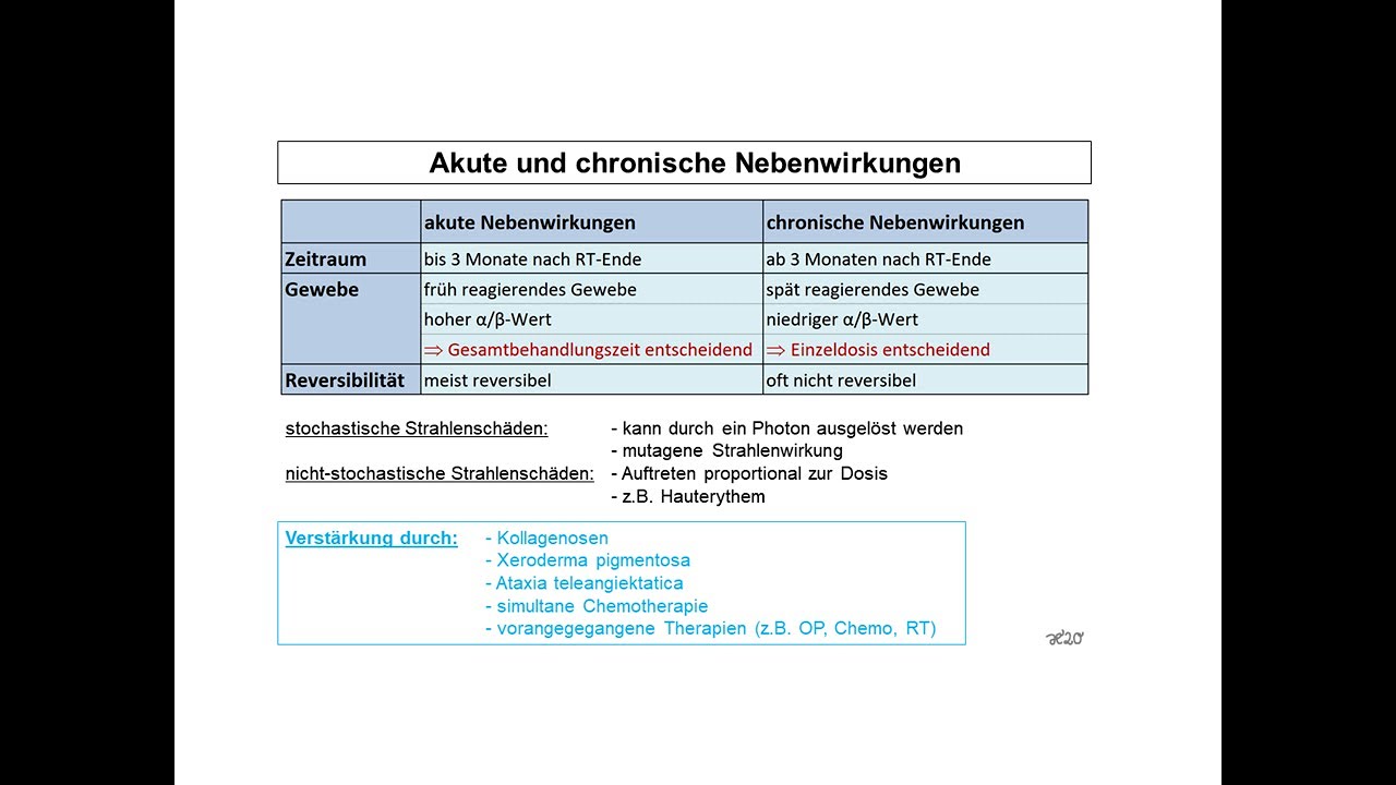 Akute und chronische Nebenwirkungen einer Strahlentherapie | Strahlentherapie Prof. Hilke Vorwerk