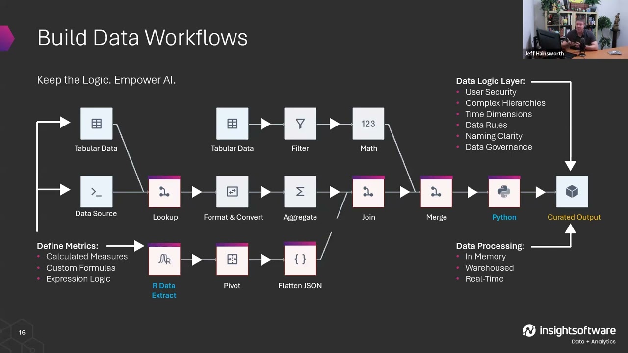 Make Your Products the Smartest Person in the Room: AI & Analytics, Embedded Together