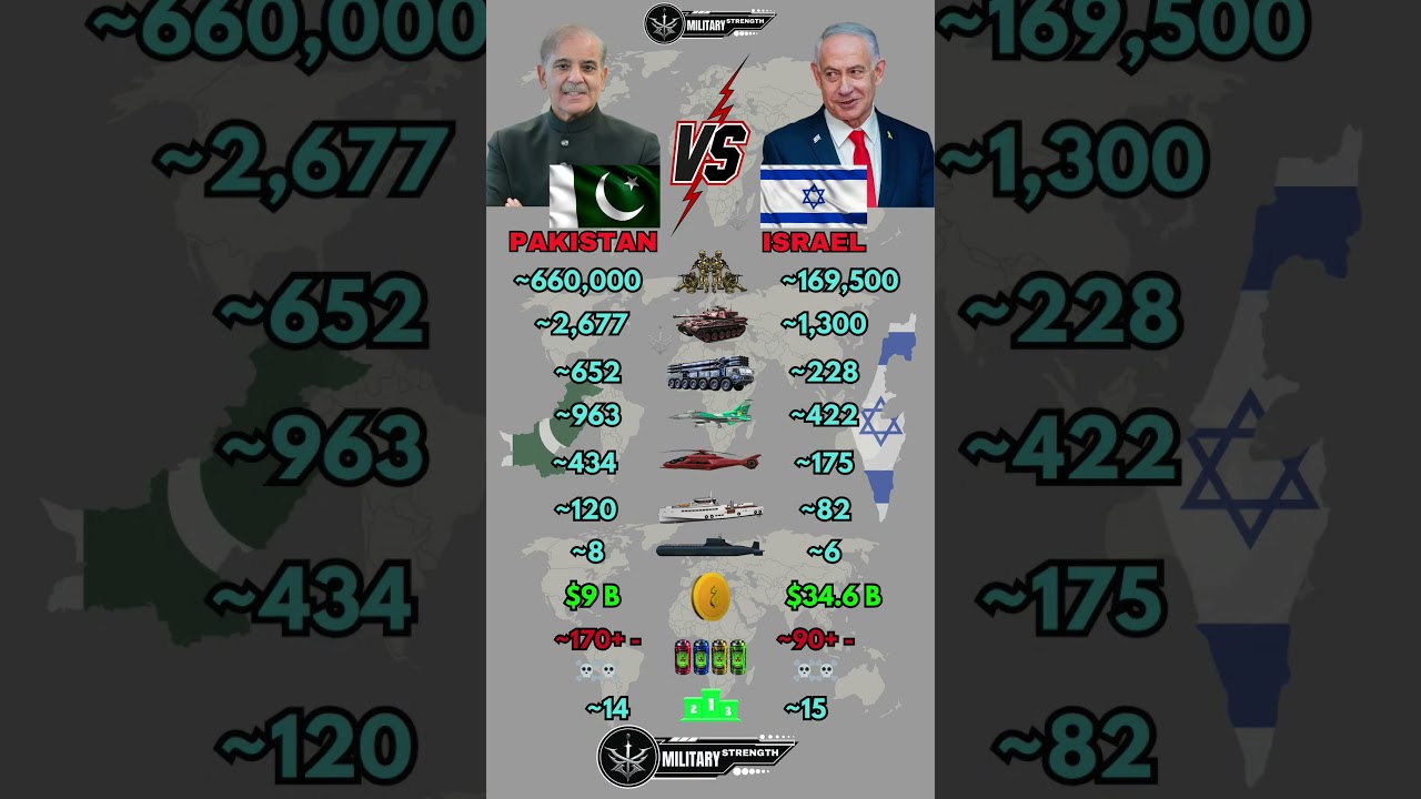 Pakistan 🇵🇰 vs Israel 🇮🇱 Military Power Comparison 2026