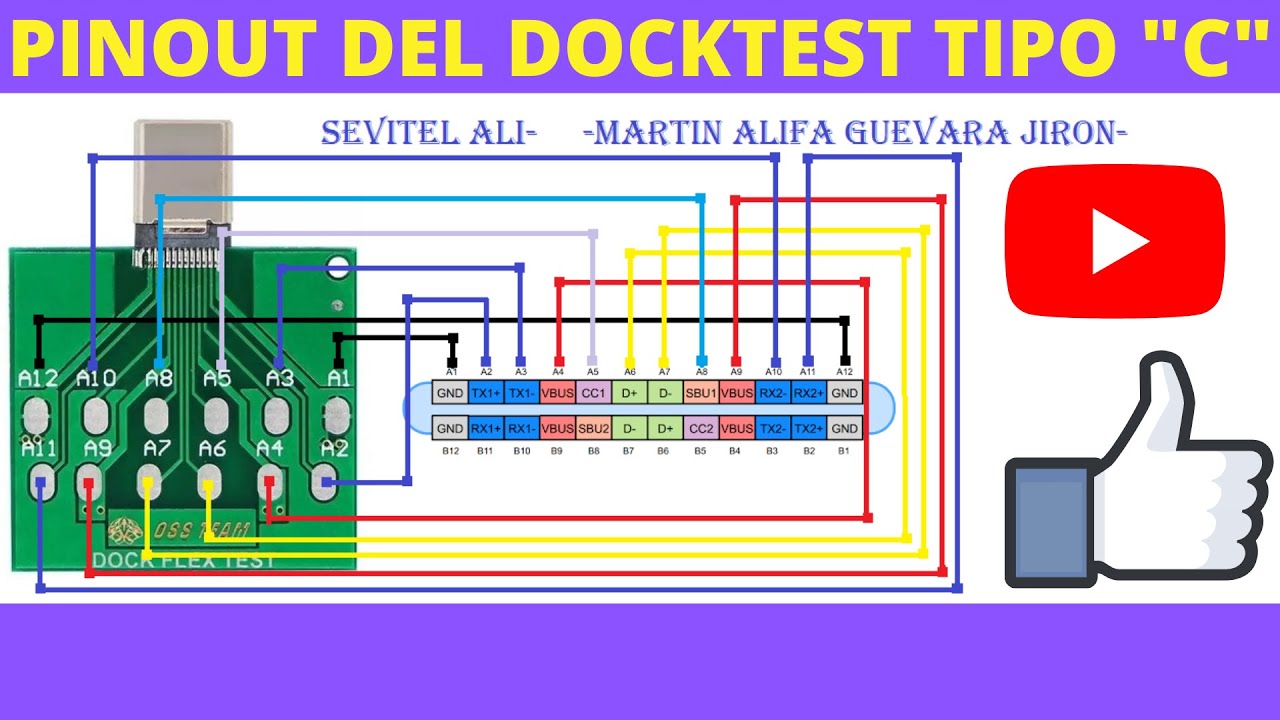 Como usar el DOCKTEST Tipo C muy bien explicado paso a paso