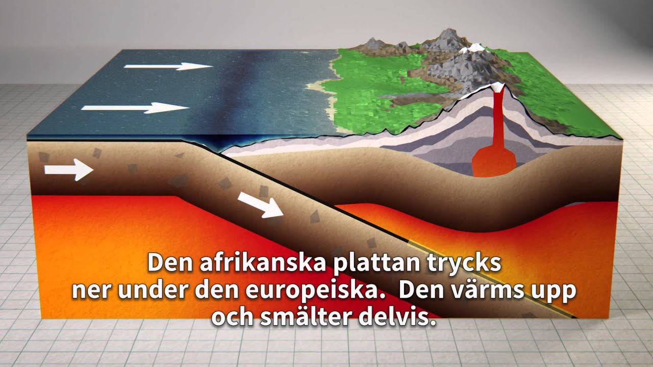 Vulkaner - varför finns de och var?