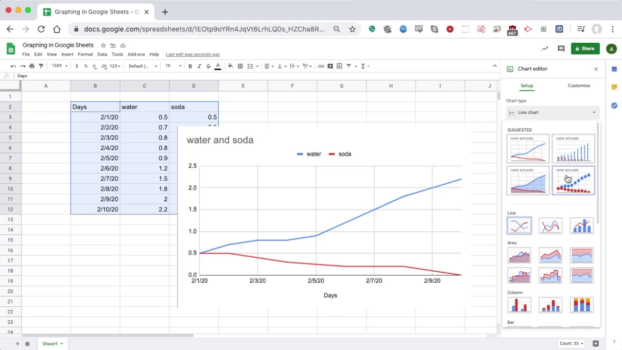 How to make a line graph in Google Sheets