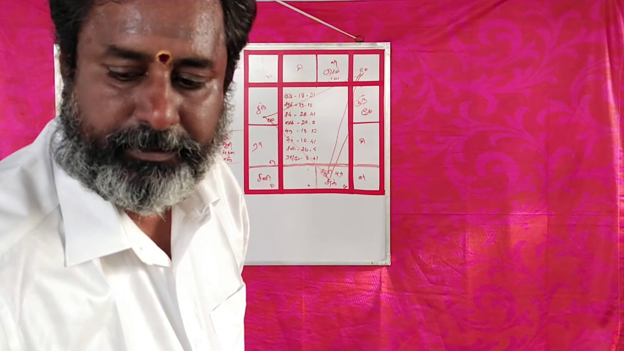 பிருகு நந்தி நாடி முறையில் ஜாதகம் பார்க்கும் எளிய முறை பாகம் -2 || Kaniyar TV