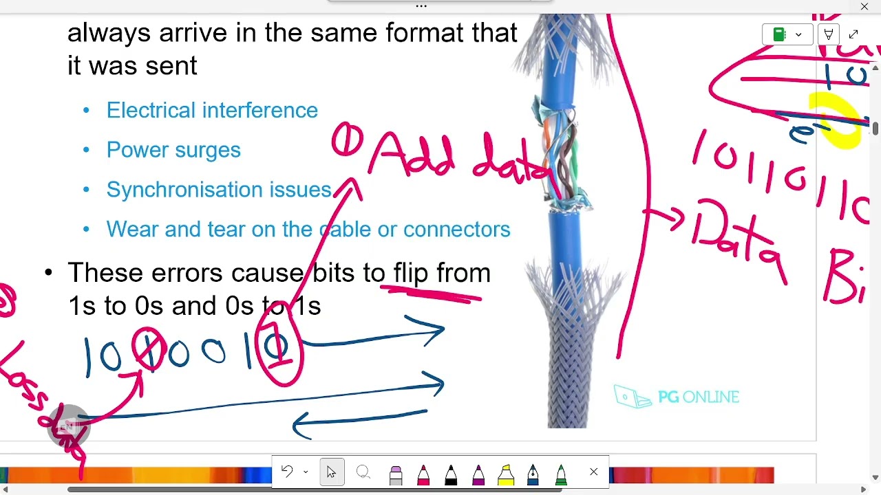 3.3 Error Detection- IGCSE Computer Science (Cambridge 0478) (Topic 2.2)
