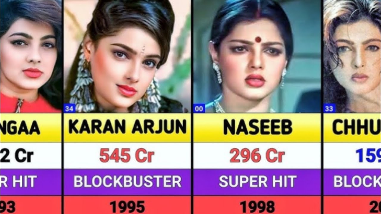 Mamta Kulkarni All Movies List || Mamta Kulkarni Hits And Flops Movies List || 0 Romeo