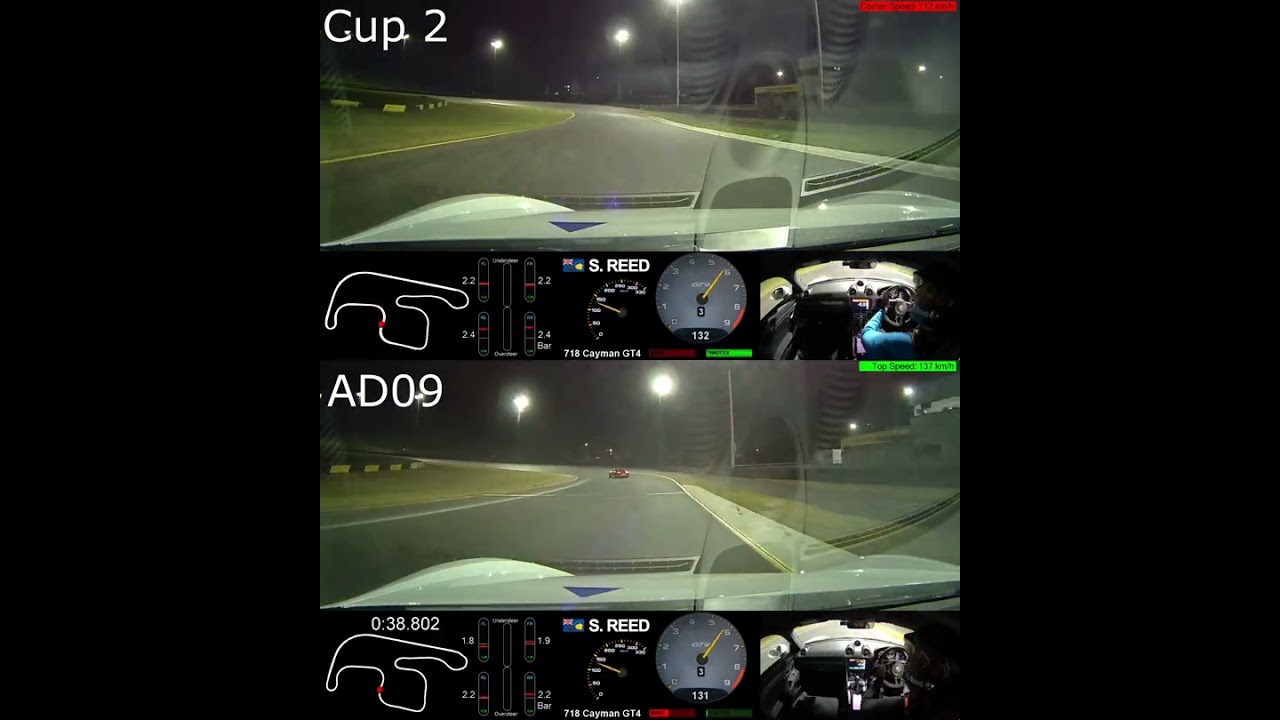 Cup2 VS AD09 Laps compared