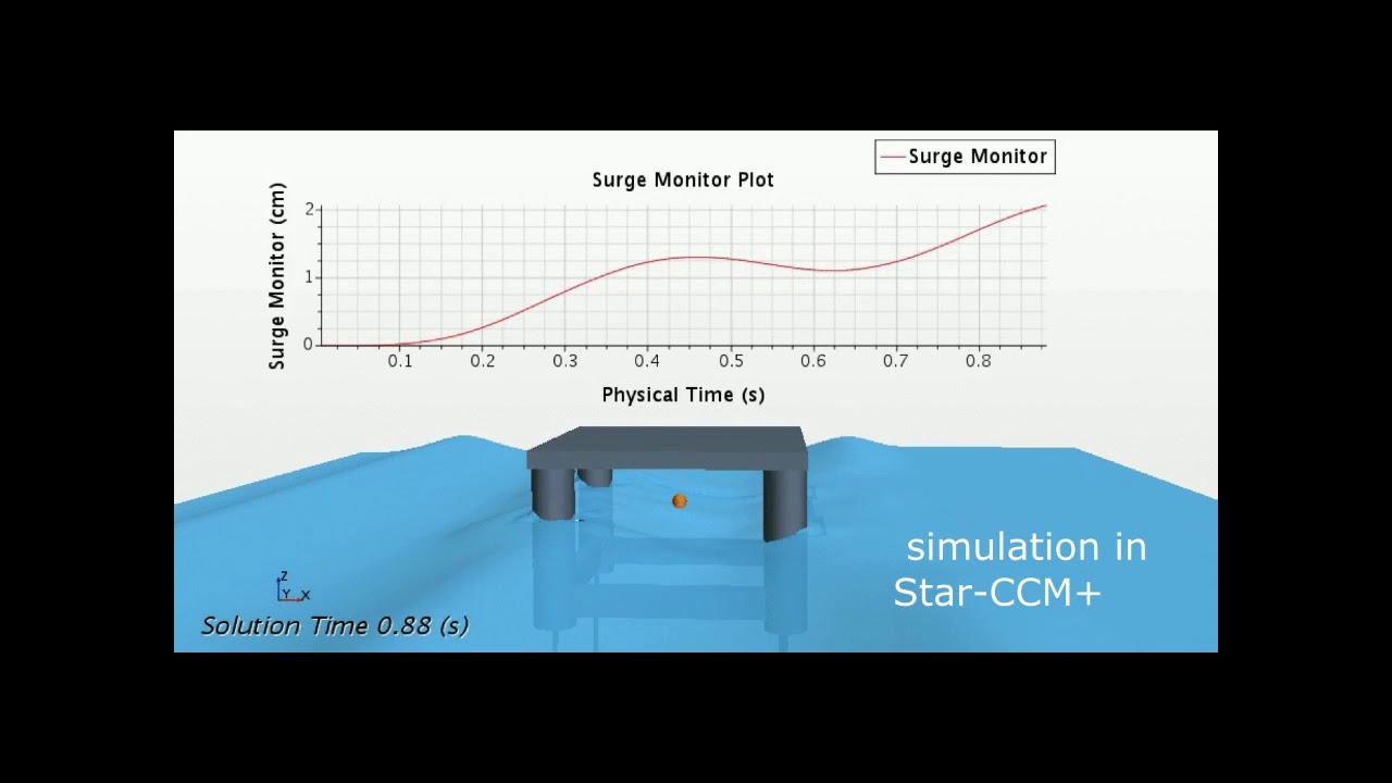 Experimental test tension leg platform(TLP) and  numerical simulation TLP in star-ccm+
