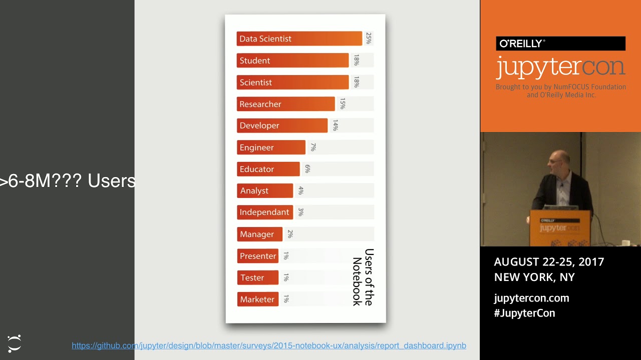 Jupyter Frontends: From the Classic Jupyter Notebook to JupyterLab, nteract, and Beyond