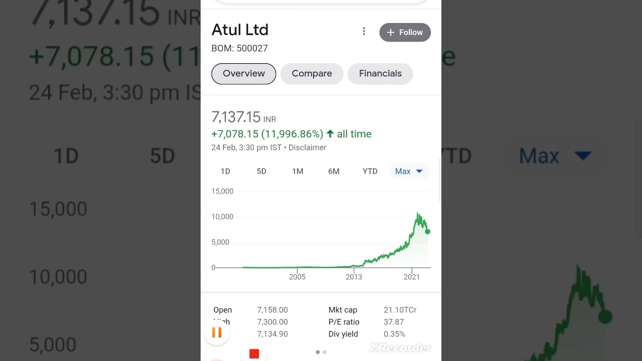 top 9 chemical stocks for long time investment#stock market support #share #best
