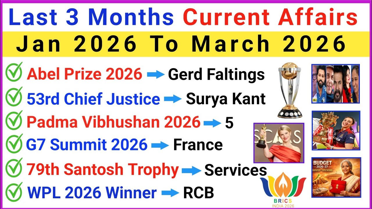 Last 3 Months Current Affairs 2026 | Top 200 Most Important Current Affairs | Current Affairs 2026