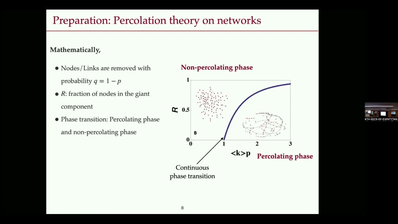 Hanlin Sun - Triadic percolation induces dynamical topological patterns in higher-order networks