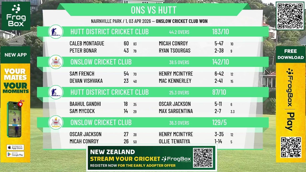 Pearce Cup Final 2026 - Onslow Cricket Club v Hutt District Cricket Club - Day 2