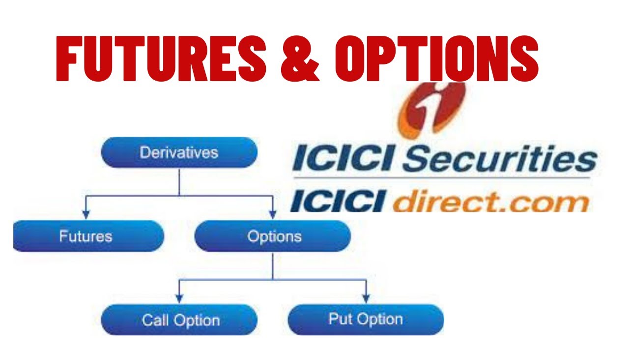 ICICI Direct Futures and Options Demo | How to do F&O in ICICI Direct | Equity n Sales